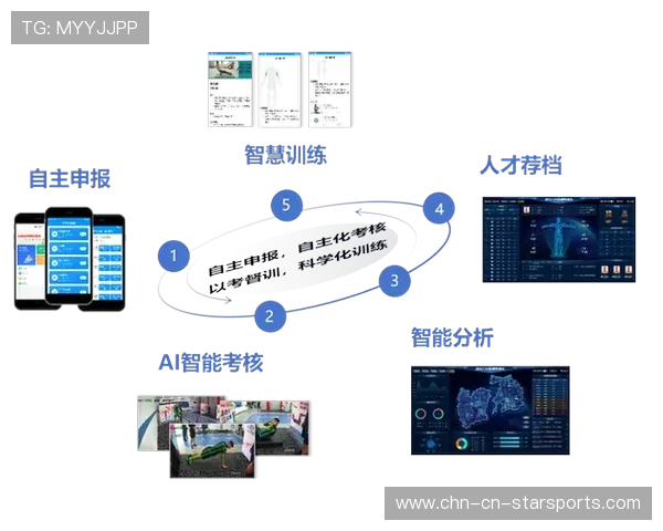 智能体能检测设备助力恢复周期管理,智能体能训练系统 智能体能检测设备助力恢复周期管理,智能体能训练系统